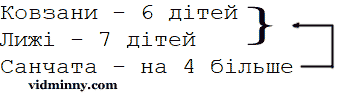 Вправа 1