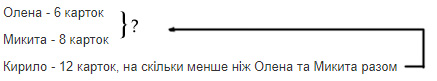 Вправа 4
