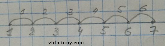 Сторінка 28 вправа 10