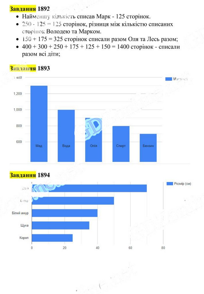 Вправа 1892-1894