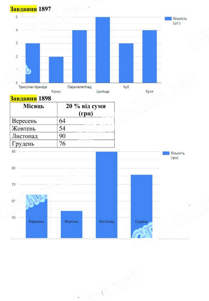 Вправа 1897-1898
