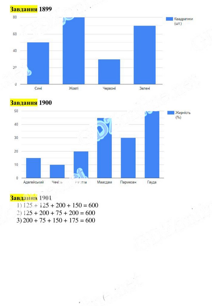 Вправа 1899-1901