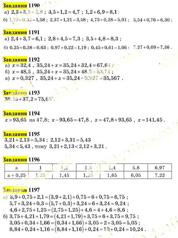 Вправа 1190-1197