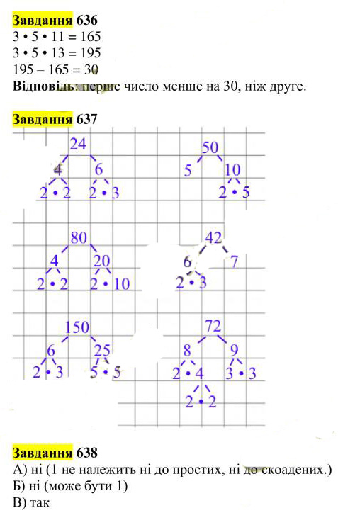 Вправа 636-638