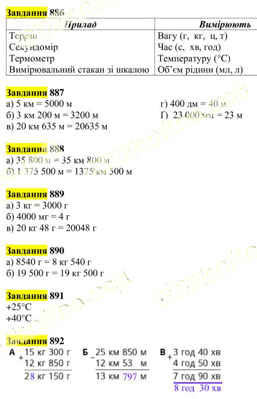 Вправа 886-892