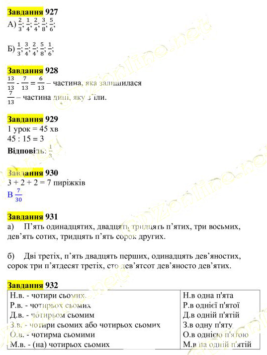 Вправа 927-932