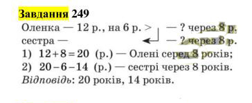 Вправа 249