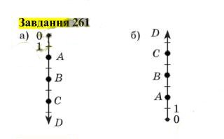 Вправа 261