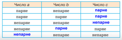 Вправа 46