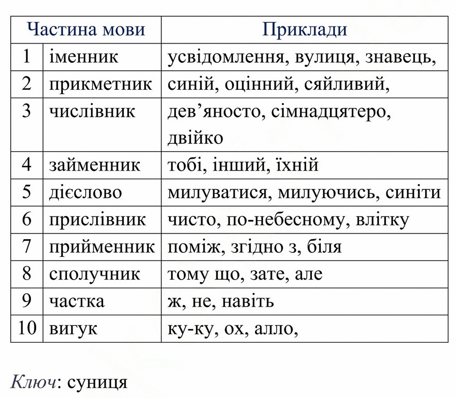 Авраменко 2025 сторінка 10