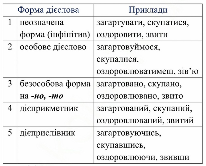 Відповіді сторінка 12 Авраменко 8 клас 2025