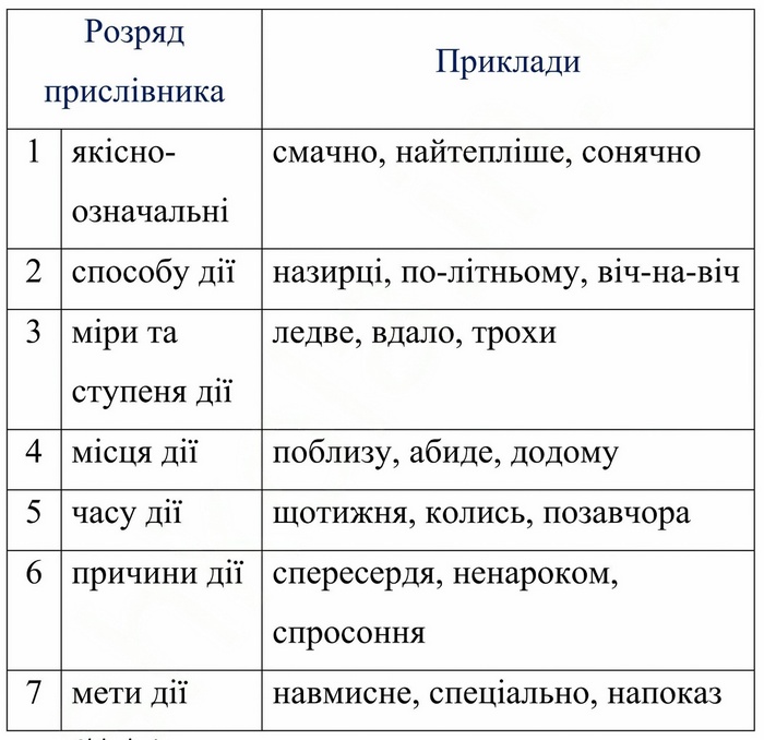 сторінка 14 ГДЗ Авраменко