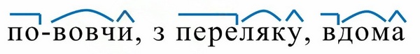 Відповідь сторінка 19 Авраменко 8 клас українська мова