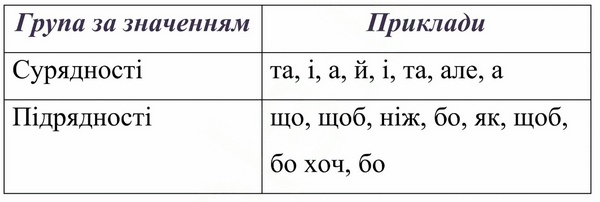 сторінка 20 відповіді Авраменко українська мова 8 клас