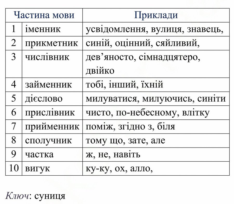 Авраменко 2025 сторінка 10