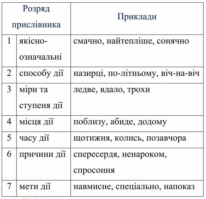 сторінка 14 ГДЗ Авраменко