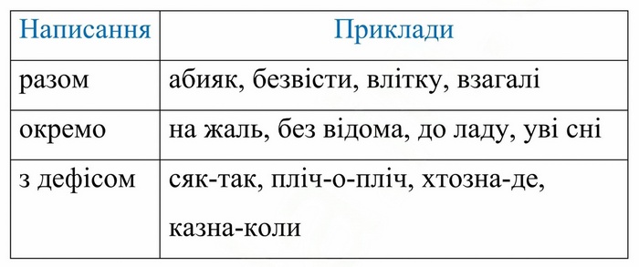 Приклади сторінка 18 відповіді Авраменко 2025