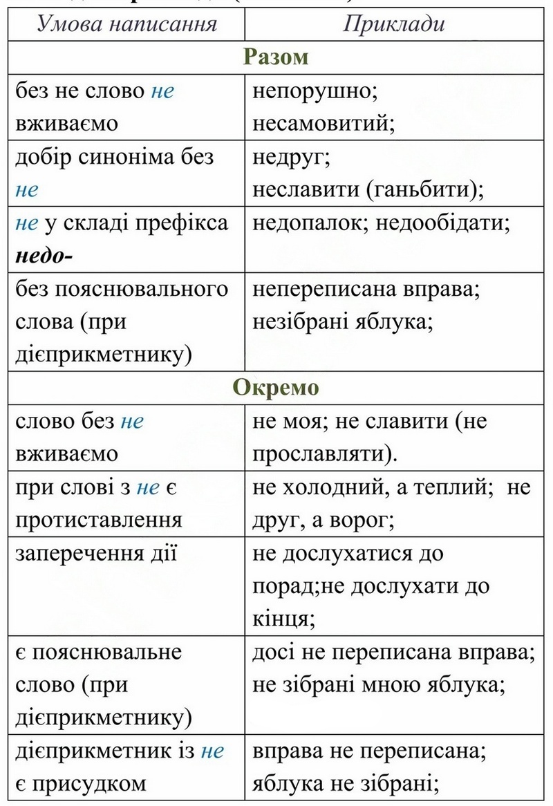 Сторінка 22 Авраменко 2025